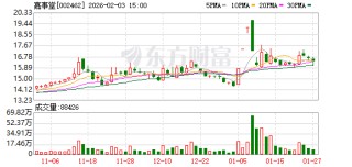 002462，明日复牌！实控人或变更为北京市国资委