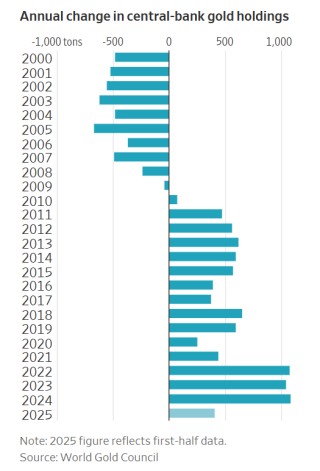 三个月涨近1000美元，盘点黄金涨势背后的五大推手！