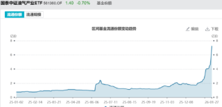 ETF日报：今年或迎来大宗商品超级周期，或有部分资金会选择高低切，流向石油等板块，关注石油ETF