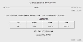 央行今日开展1353亿元7天期逆回购操作