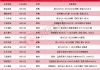 本周再添14家！东方盛虹等披露回购增持再贷款计划，相关A股名单一览