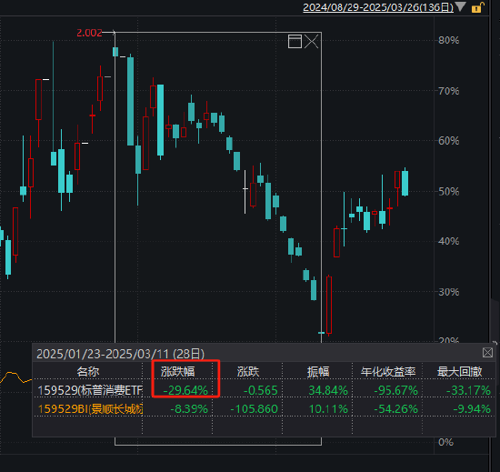 谁在疯狂炒作跨境ETF？景顺长城标普消费ETF溢价37%！招商基金新兴亚洲ETF换手1000%！专家建议ETF推出龙虎榜  第2张