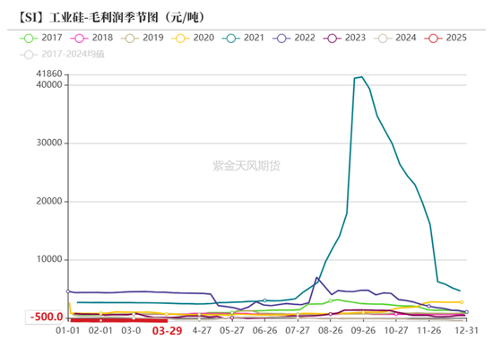 工业硅多晶硅：泥潭挣扎  第17张