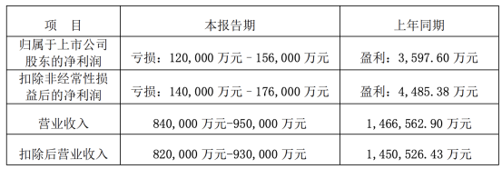 南都电源赴港IPO：巨亏与高负债下的豪赌  第3张