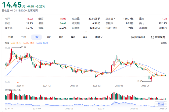 南都电源赴港IPO：巨亏与高负债下的豪赌  第4张