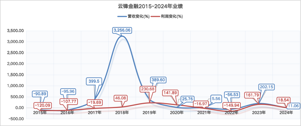 背靠大厂，港股券商开启“三国杀”  第5张
