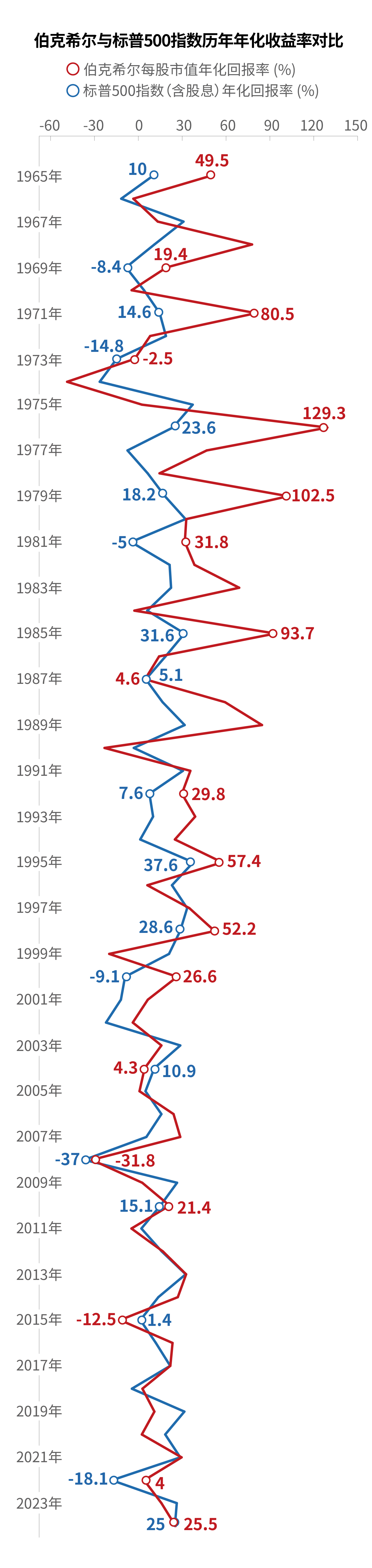 3300多亿美元现金储备创纪录，“股神”掌舵伯克希尔迎60年转折点，巴菲特股东大会四大悬念待解  第2张