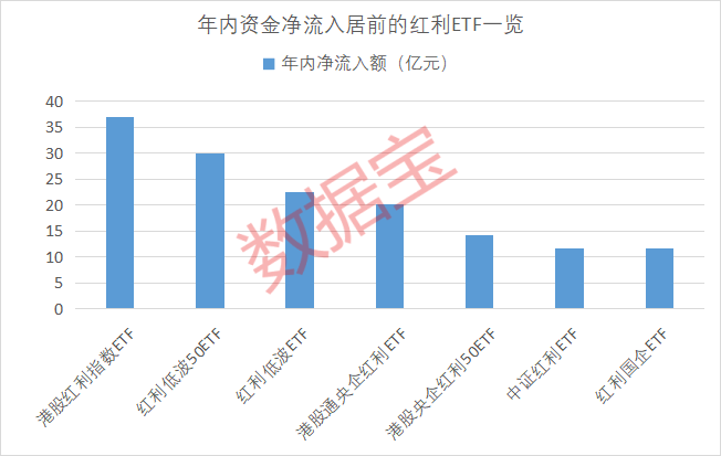 避险主线：黄金稳居全球大类资产榜一，二季度黄金ETF“吸金”能力爆棚！绩优持续高股息个股值得关注  第5张