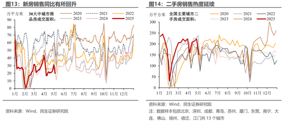 民生宏观：五一消费“打几星”？  第8张