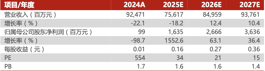 晶科能源2024年年报及2025年一季报点评：出货量维持行业领先，加码储能注入新活力【民生电新】  第1张
