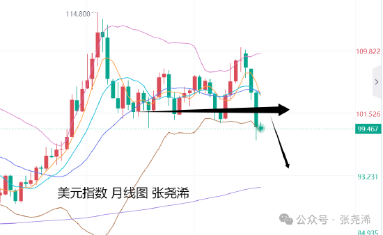 张尧浠:美联储决议来袭 金价仍有望再探3500美元  第2张