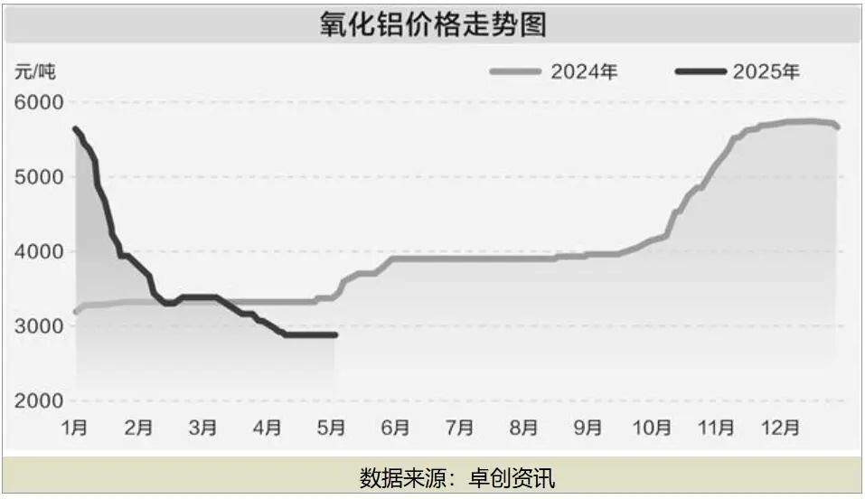 创新高后价格又下行！这个行业将迎来高利润空间  第1张