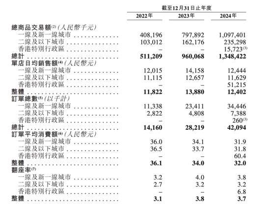 遇见小面IPO之路，像极了一碗重庆小面的命运隐喻  第1张