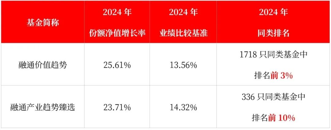 创业板强势的背后，藏着哪些机会？  第3张