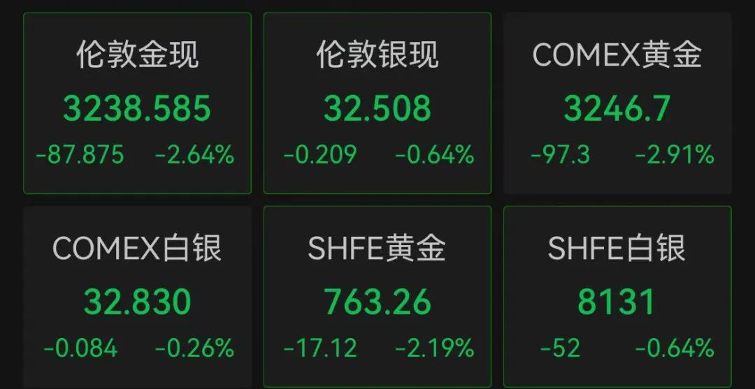 美股开盘走强，中国资产大涨  第3张