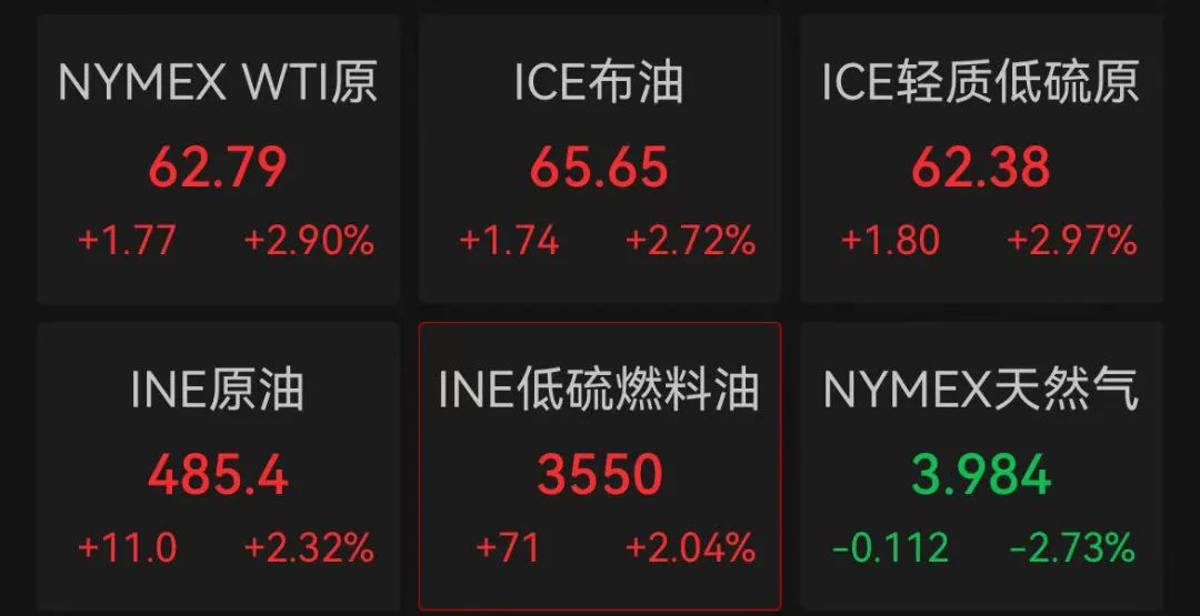 美股开盘走强，中国资产大涨  第5张