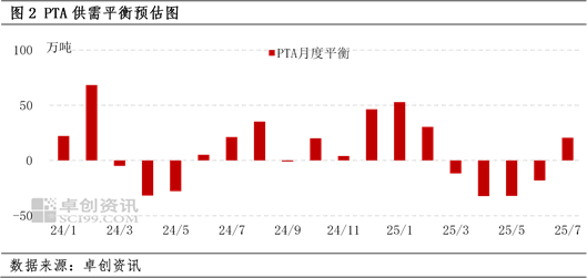 PTA：贸易谈判取得进展 行情冲高基差走强  第4张