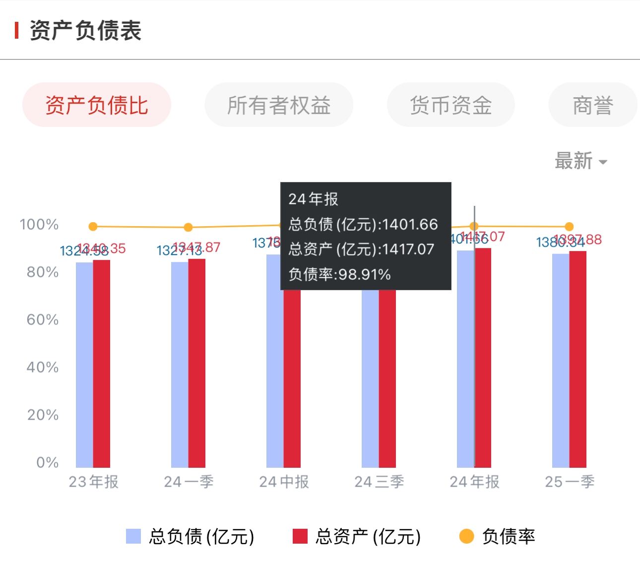 海航2024年业绩转亏“大变脸”，负债率高居不下，汇兑损失拖后腿  第3张