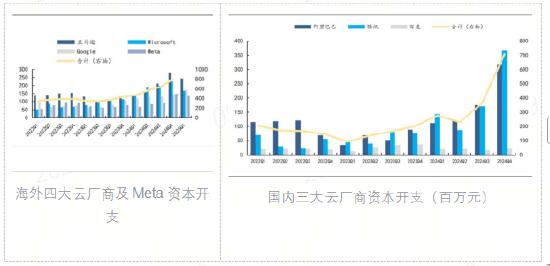 英伟达暴涨引领AI概念回归？创业板人工智能本轮率先反弹超20%，资金单日净申购159363超3100万元  第2张