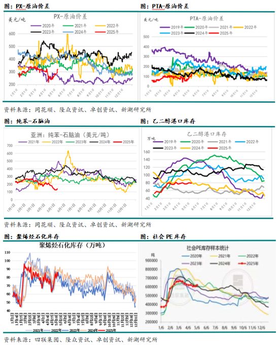 新湖化工专题：化工板块大涨的原因探究  第3张
