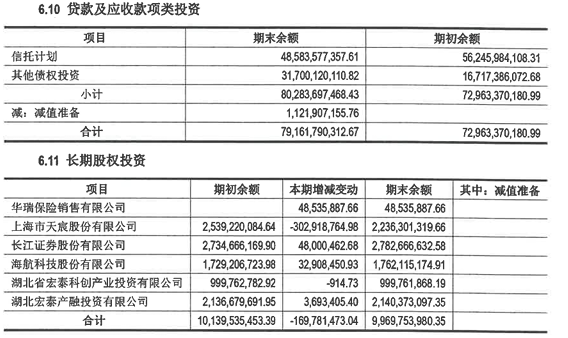 天茂集团被立案调查，国华人寿477亿信托投资风险隐现  第1张