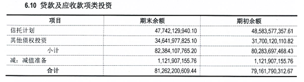 天茂集团被立案调查，国华人寿477亿信托投资风险隐现  第5张
