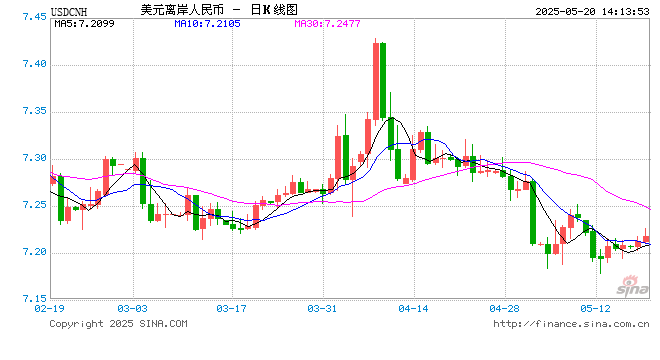 日本长债大跌，30年期日债收益率创1999年来最高纪录  第1张