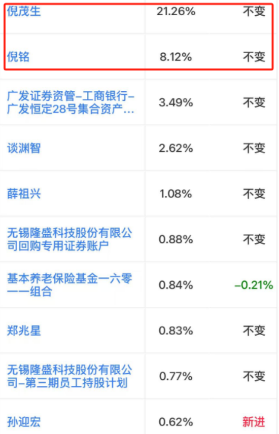 EGR龙头转型新能源，驱动电机铁芯高增！隆盛科技：行业红利难掩资本依赖症  第6张