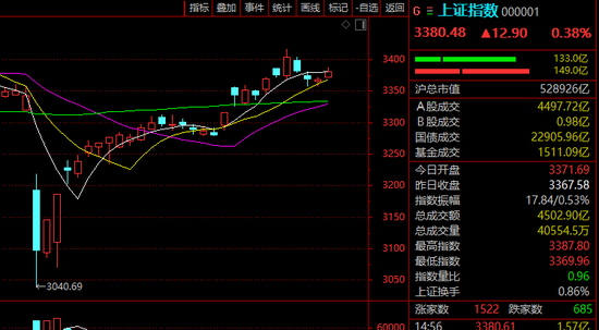 A股,突上热搜!这一板块,批量涨停! 第2张 A股,突上热搜!这一板块,批量涨停! 第2张