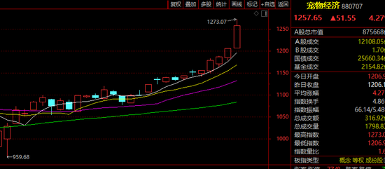 A股,突上热搜!这一板块,批量涨停! 第3张 A股,突上热搜!这一板块,批量涨停! 第3张