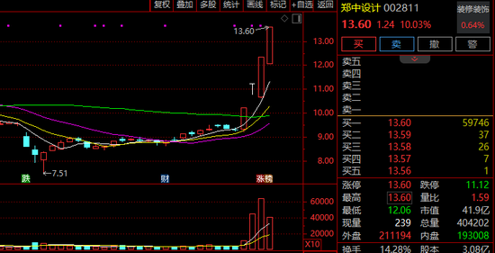 A股,突上热搜!这一板块,批量涨停! 第4张 A股,突上热搜!这一板块,批量涨停! 第4张