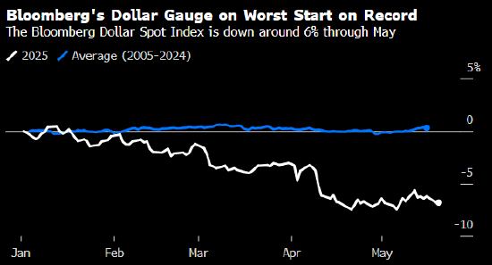 美元困境反成利好 多家跨国企业一季度财报喜获提振 第1张 美元困境反成利好 多家跨国企业一季度财报喜获提振 第1张