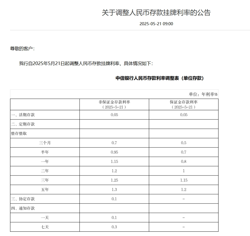 平安、浦发、中信、兴业、民生、广发、华夏7家银行公告：下调存款利率！  第3张
