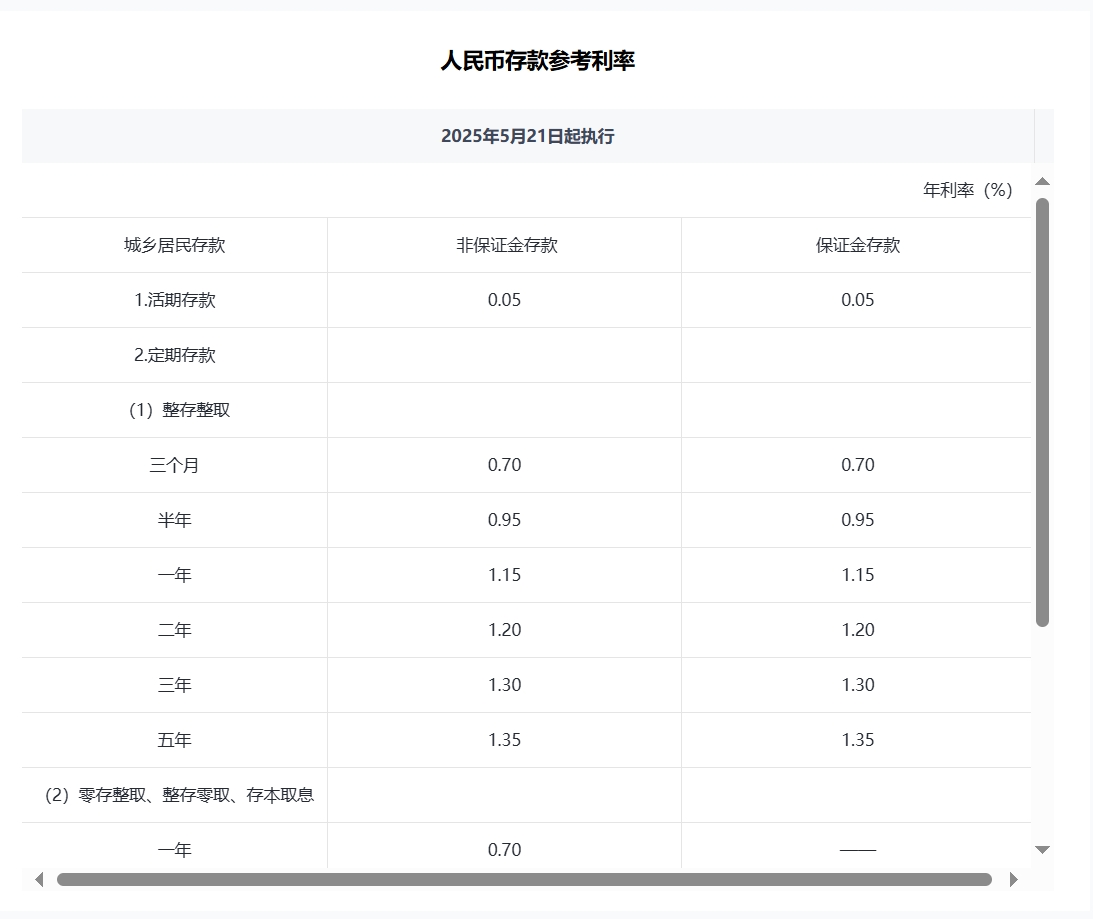 平安、浦发、中信、兴业、民生、广发、华夏7家银行公告：下调存款利率！  第5张
