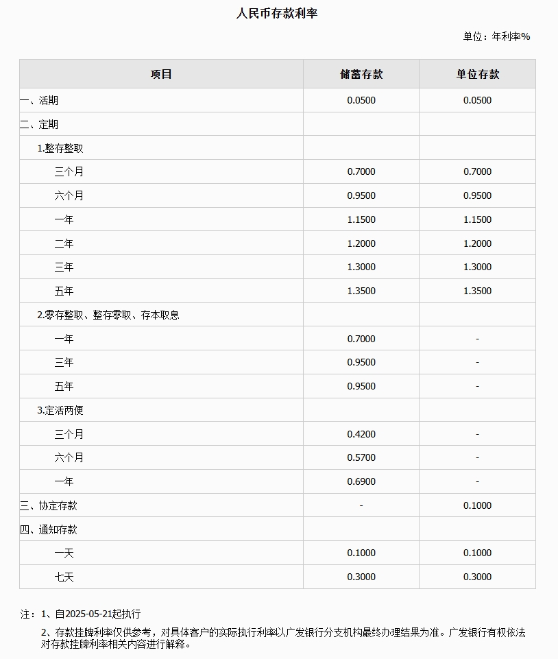 平安、浦发、中信、兴业、民生、广发、华夏7家银行公告：下调存款利率！  第7张