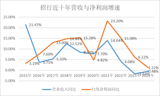 招行堕入凡尘  第2张