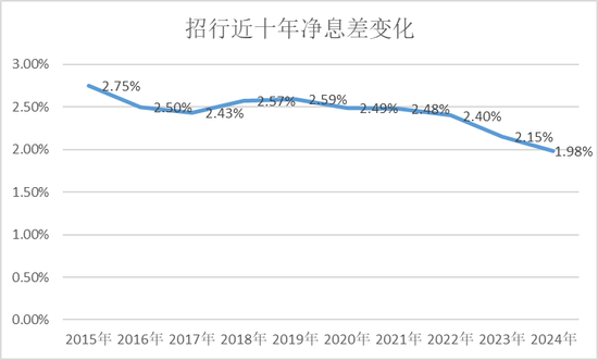 招行堕入凡尘  第3张