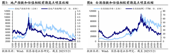 国泰海通荀玉根：十年回望银行股，丑小鸭跳出了白天鹅的舞姿  第6张
