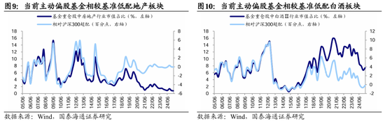 国泰海通荀玉根：十年回望银行股，丑小鸭跳出了白天鹅的舞姿  第7张