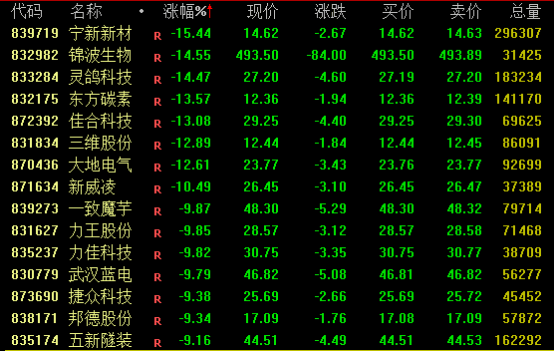 突然大跌超6%！发生了什么?  第1张