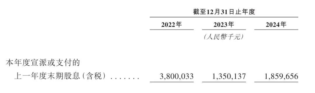 三一重工冲刺港股：年营收784亿 派息30亿 梁稳根控制32%股权  第2张