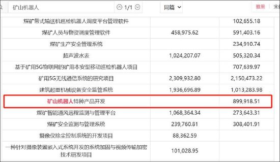 科达自控会计差错背后：应收款营收占比超100% 机器人业务成色待考  第1张