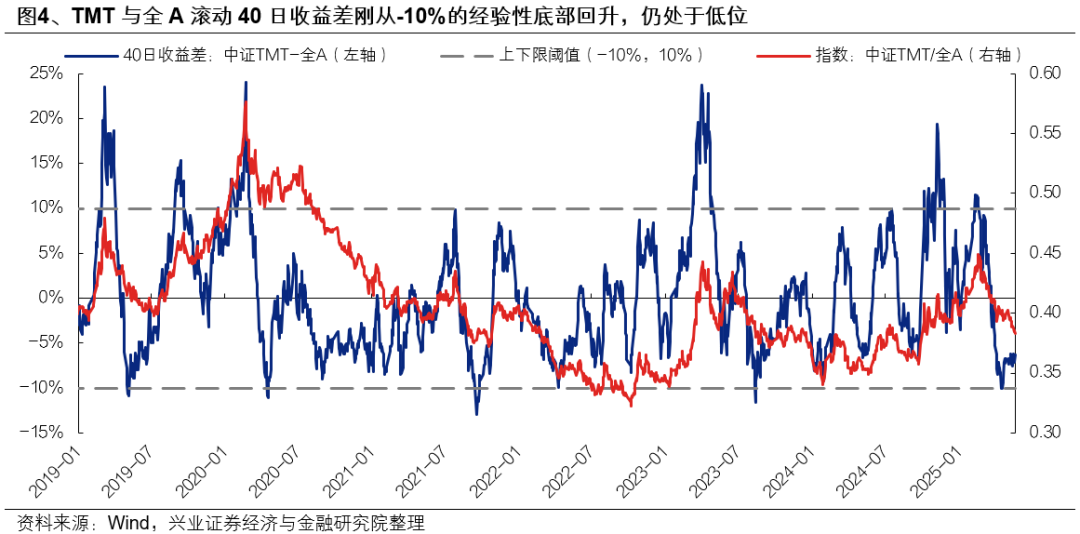 兴证策略：6月日历效应偏向什么方向？  第4张