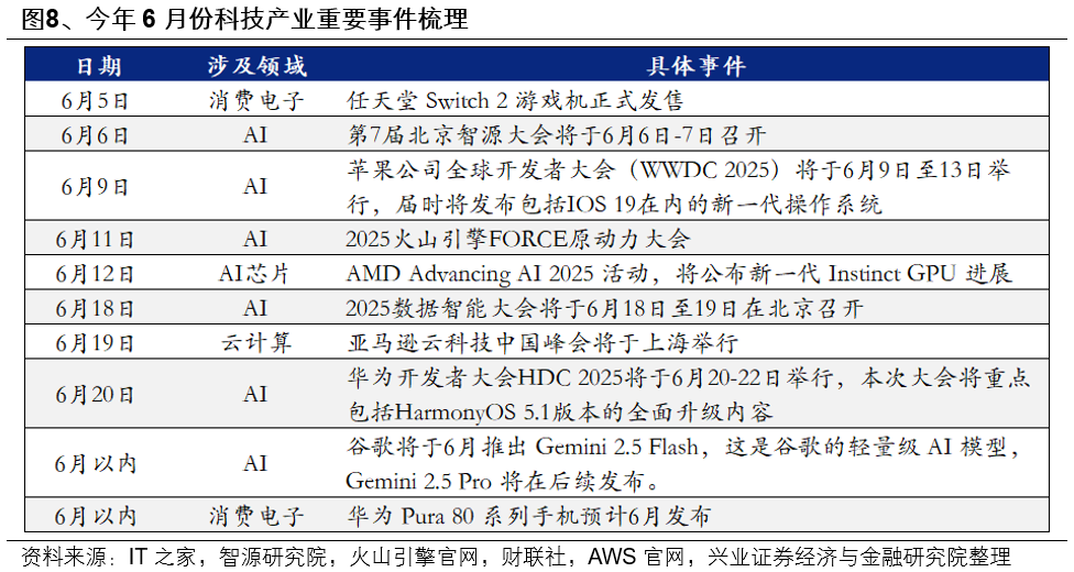 兴证策略：6月日历效应偏向什么方向？  第8张