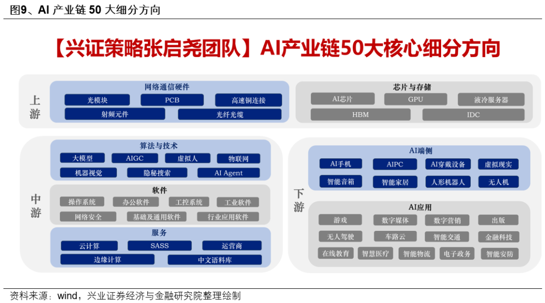 兴证策略：6月日历效应偏向什么方向？  第9张