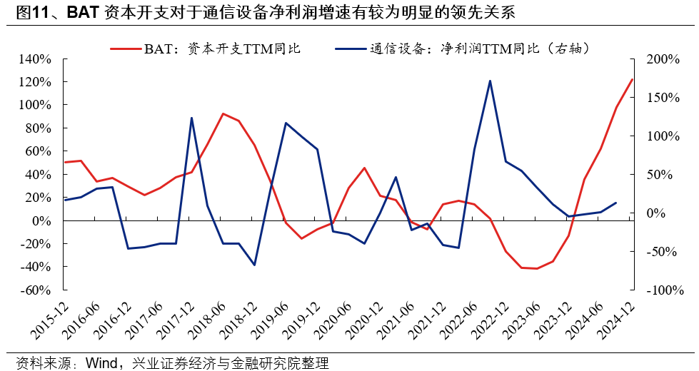 兴证策略：6月日历效应偏向什么方向？  第11张
