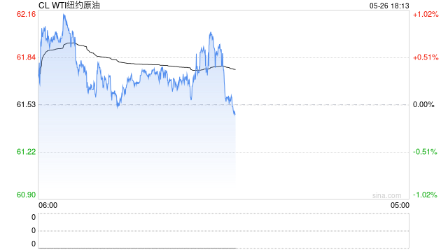 不确定性因素交织,油价继续接受市场考验 第2张 不确定性因素交织,油价继续接受市场考验 第2张