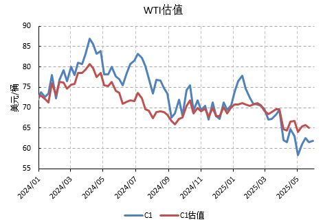 不确定性因素交织,油价继续接受市场考验 第3张 不确定性因素交织,油价继续接受市场考验 第3张
