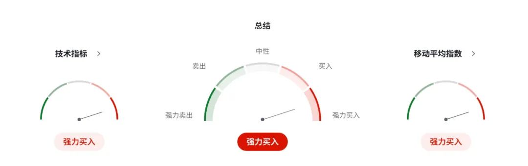 新西兰签证新政+乳品出口狂飙，纽币这波稳了？利率决议三大看点前瞻  第6张