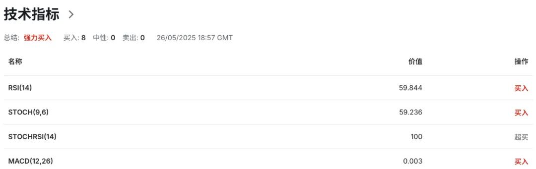 新西兰签证新政+乳品出口狂飙，纽币这波稳了？利率决议三大看点前瞻  第7张